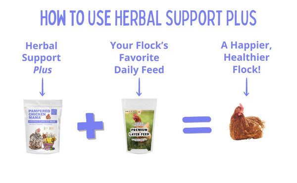 Herbal Support Plus Feed Additive For Chickens, Ducks, Quail, & Other Poultry